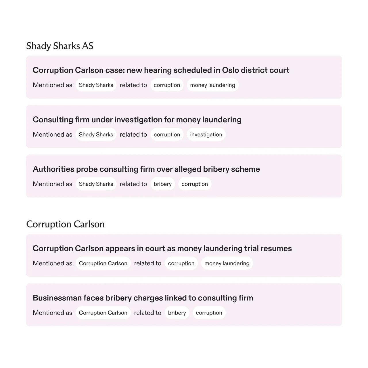 Text listing legal cases involving Shady Sharks AS and Corruption Carlson, highlighting mentions related to corruption, money laundering, investigation, and bribery.