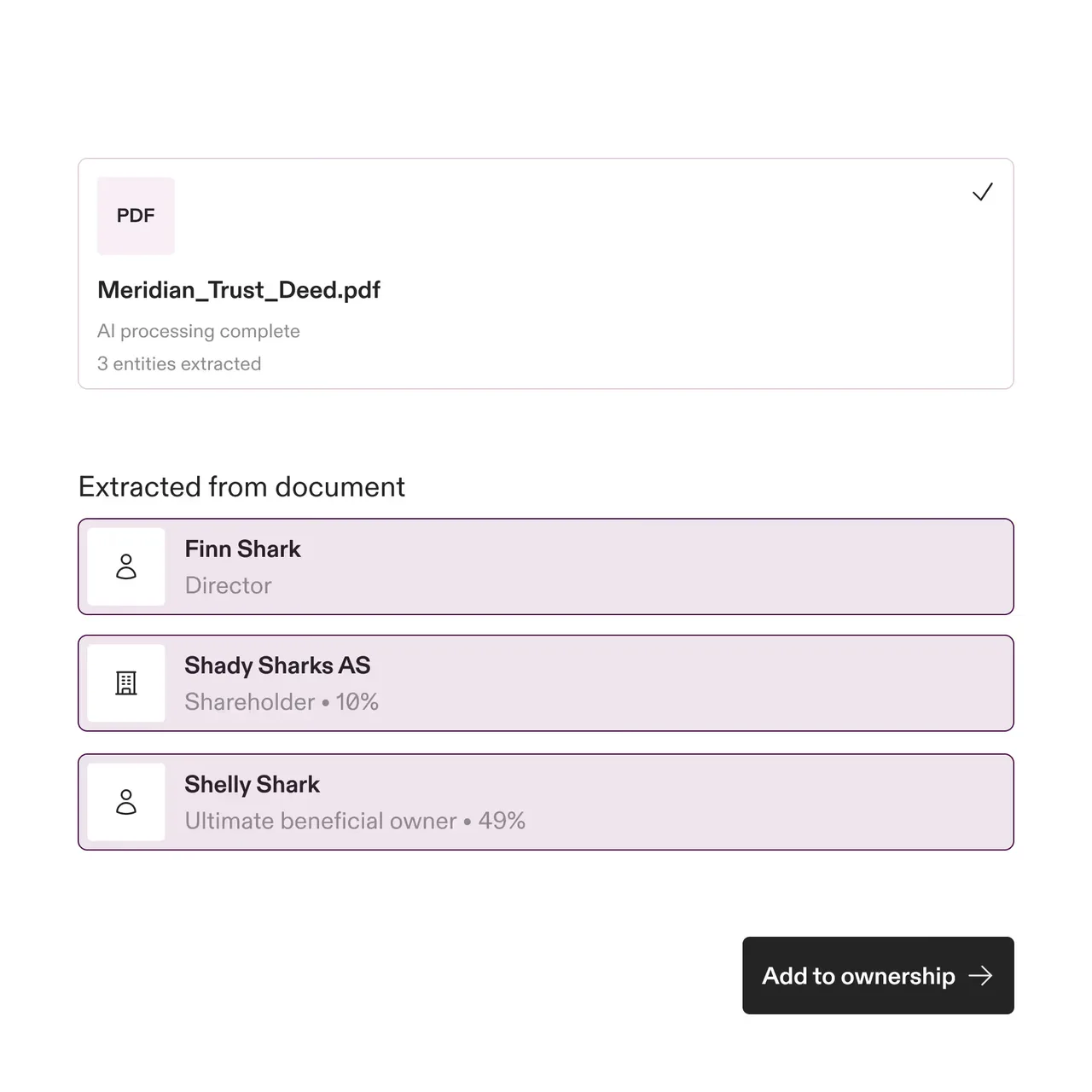 Screen showing extracted entities from PDF Meridian_Trust_Deed.pdf: Finn Shark Director, Shady Sharks AS Shareholder 10%, Shelly Shark Ultimate beneficial owner 49%, with an Add to ownership button.