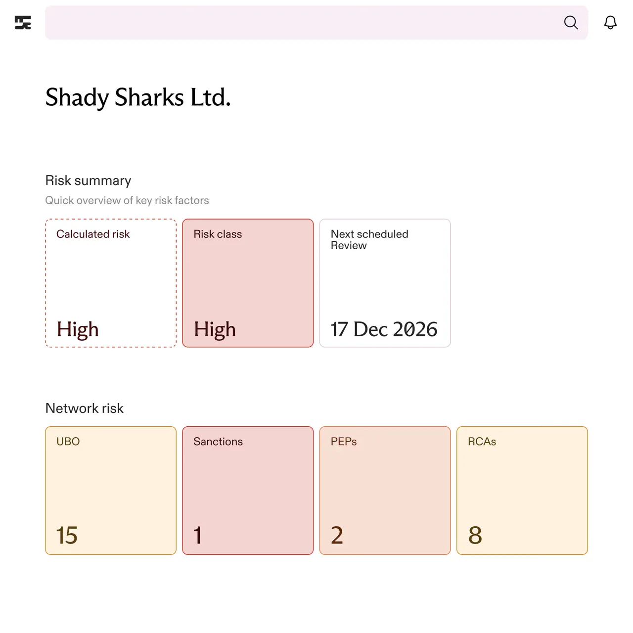 Risk summary for Shady Sharks Ltd. showing high calculated risk and risk class, with next scheduled review on 17 Dec 2026; network risk includes 15 UBOs, 1 sanction, 2 PEPs, and 8 RCAs.