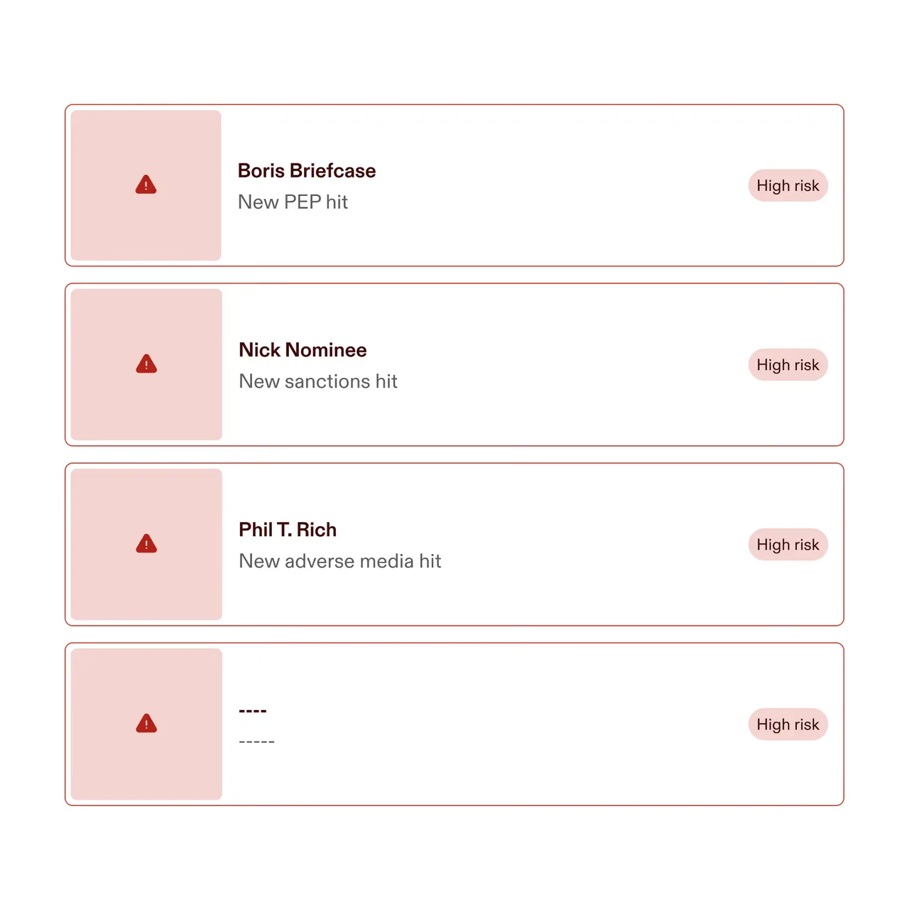 KYC screening results showing four entries with red warning icons indicating high risk: Boris Briefcase with new PEP hit, Nick Nominee with new sanctions hit, Phil T. Rich with new adverse media hit, one unnamed entry.
