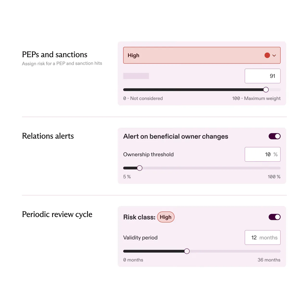 User interface displaying risk scoring settings with high risk level for PEPs and sanctions, alerts on beneficial owner changes at 10% ownership threshold, and a periodic review cycle with a 12-month validity period and high risk class.